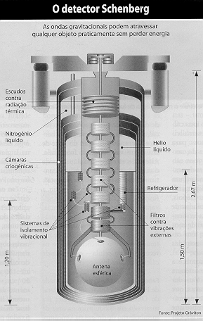 experimento de ganzfeld pt 7 realizado por experiência flamino #cortes